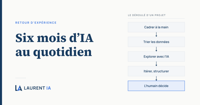 Schéma illustrant les étapes de travail après six mois d’IA au quotidien