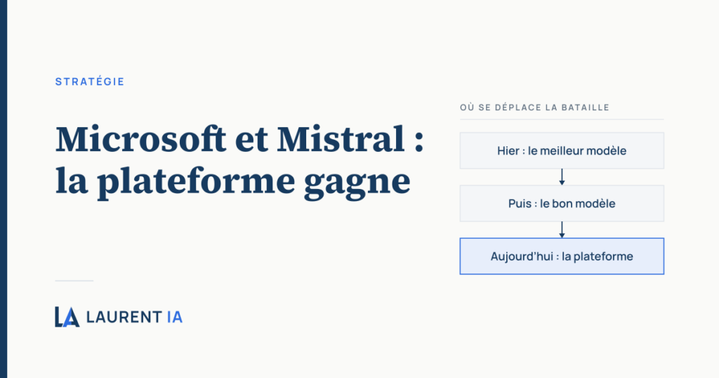 Microsoft et Mistral AI